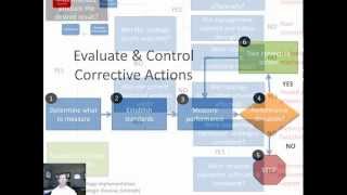 10 Strategic Management: Strategy Evaluation and Control