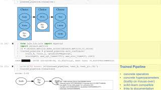 Lale: Type-Driven Auto-ML with Scikit-Learn