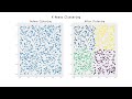 Implementing k-Means Clustering from Scratch