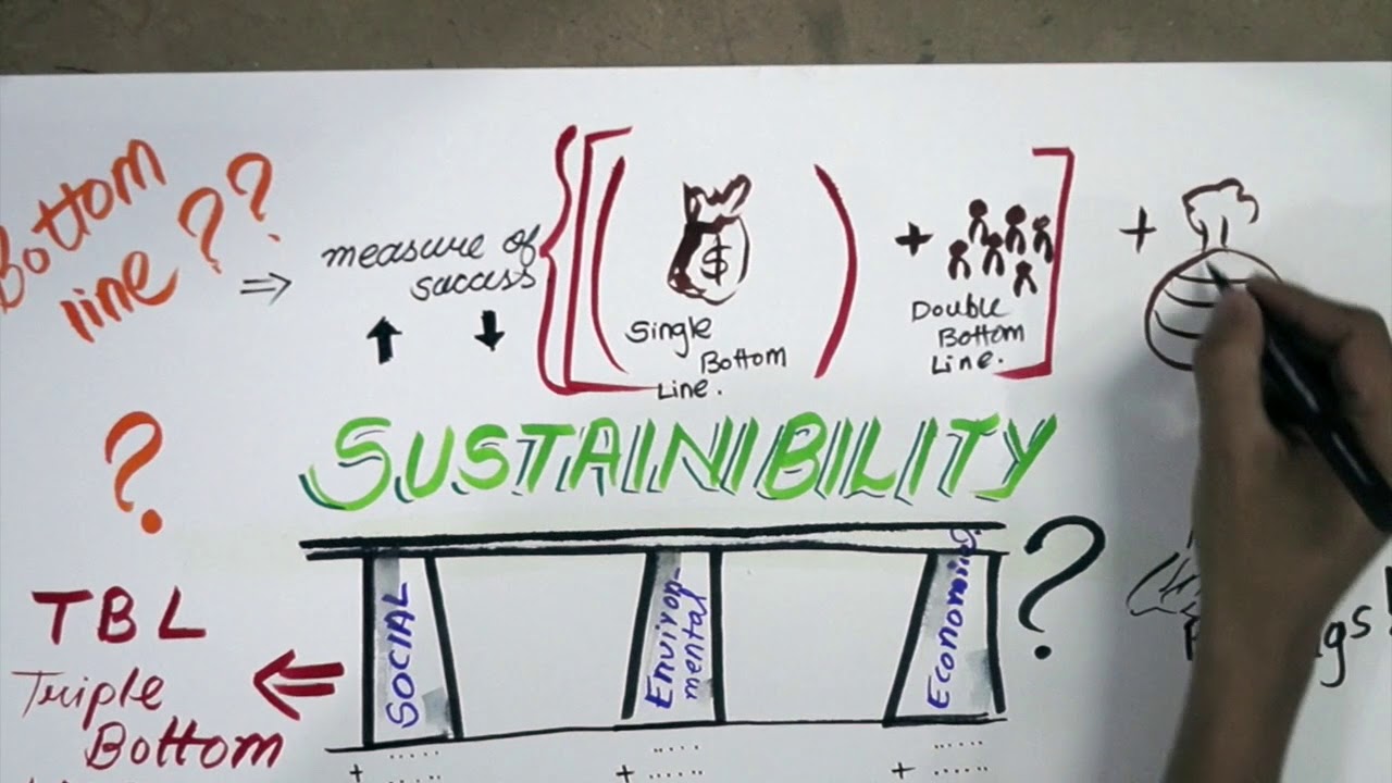 Sustainability Youtube
