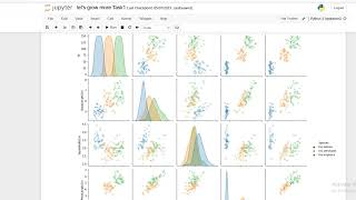 Beginner level Task1 Iris flower classification ML project