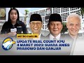 Update Real Count KPU: Anies 24,49%, Prabowo 58,83%, Ganjar 16,68%