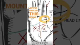 Cross ❌ on Any fingers Mount l Cross ❌ on Jupiter Mount l Small Cross on Jupiter parvat