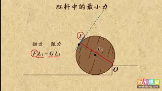 09杠杆最小力问题  中考物理能力提升  中学物理