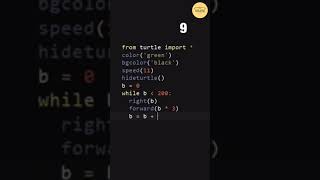 Draw Corona Virus with 10 Lines of Python #shorts #coding #pythons