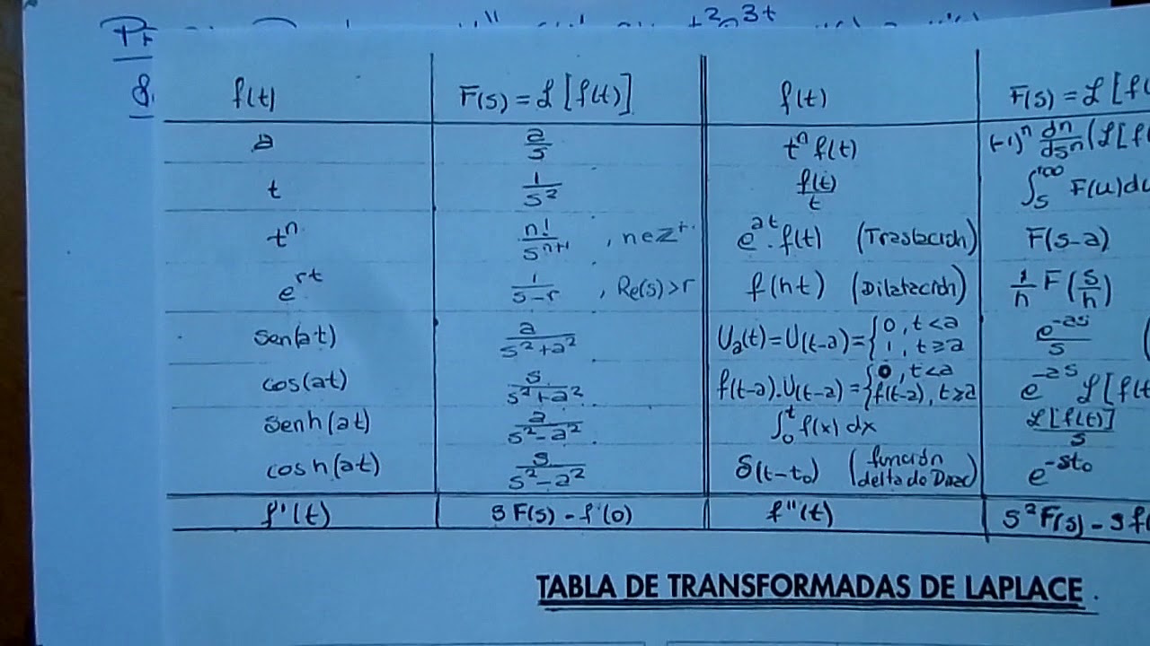 APLICACIONES DE LA TRANSFORMADA DE LAPLACE A EDO - YouTube