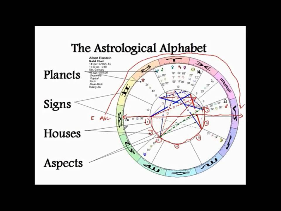 Advanced Astrology For Beginners : Course In Practical Astrology Part 1 ...