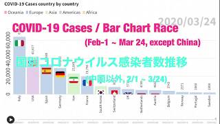 Updated (~3/24) COVID-19 confirmed cases Bar Chart Race 各国コロナウイルス感染者数推移