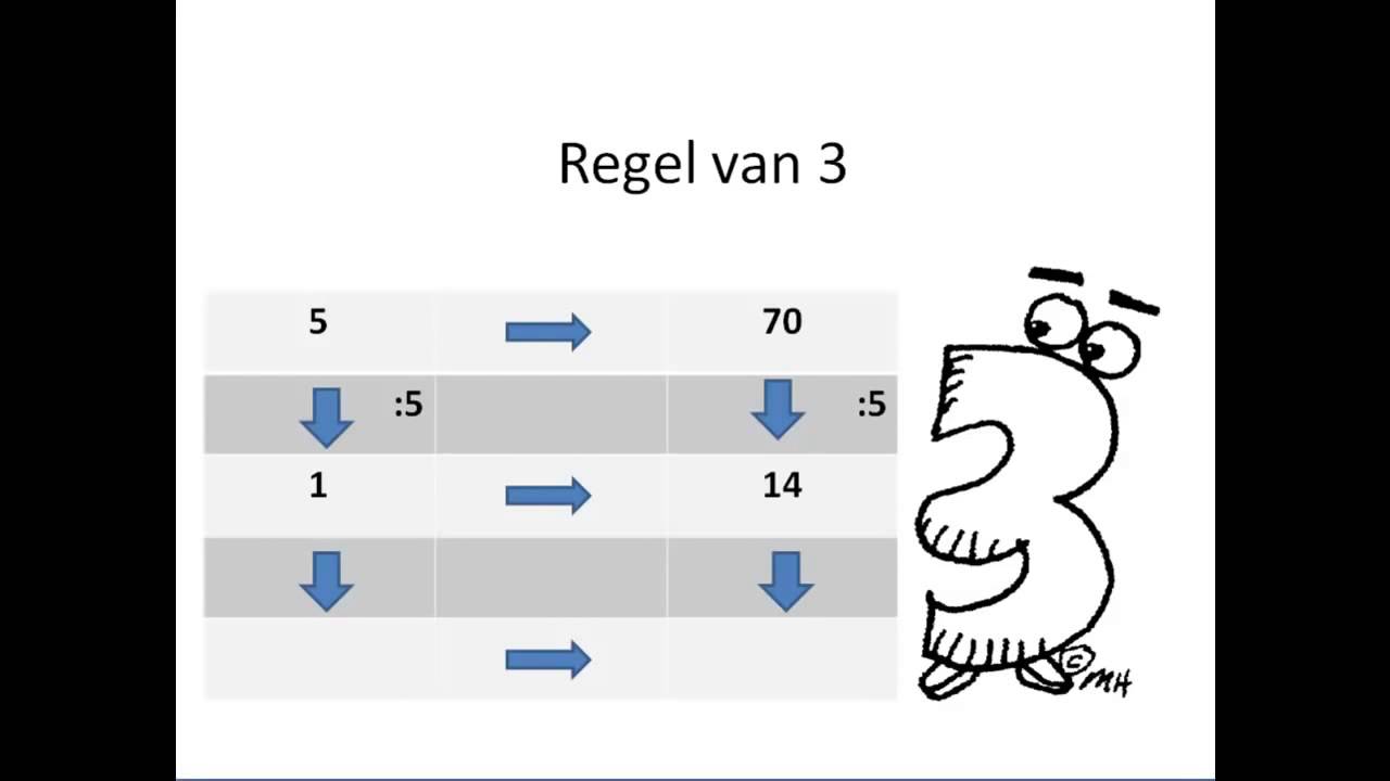 Regel Van 3 Youtube