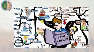 Personal Management Merit Badge Requiement 10