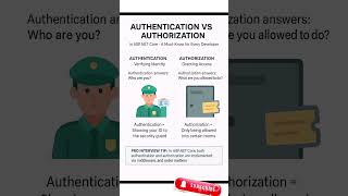 Authentication vs Authorization #trending #shorts