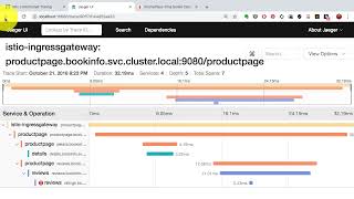 Distributed Tracing with Jaeger