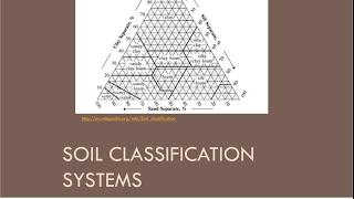 CEEN 341 - Lecture 5 - Soil Classification