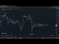 pine editor de tradingview créez votre propre indicateur en quelques étapes