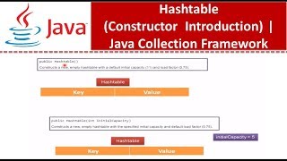 Hashtable (Constructor Introduction) | Java Collection Framework