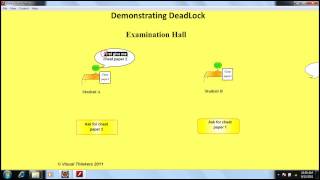 easyjavatutorials.in | Java Hindi Tutorial | JAVA Thread | Java Thread Deadlock demostration