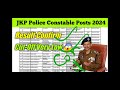 jkp police constable posts 2024 result confirm cut off very low 😱