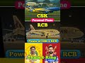 csk u0026 rcb show power before ipl 2025 cskallfans rcbsllfans cricket msd dhoni virat