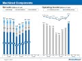 minebeamitsumi inc. presentation for financial results for the 1q of fy3 2022 august 4 2021