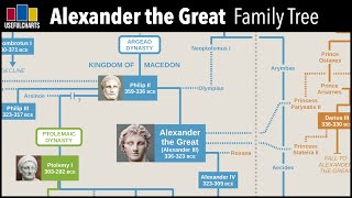 Alexander the Great Family Tree
