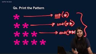 Variables in Java | Input Output |Complete Placement Course | Lecture2 video ✨✨