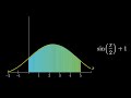 riemann integral visualization