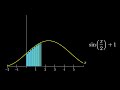 riemann integral visualization