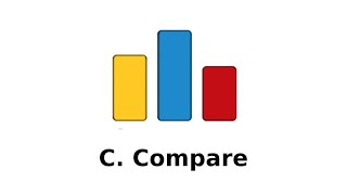 CodeForces : C. Compare