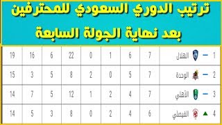 جدول ترتيب الدوري السعودي للمحترفين بعد نهاية الجولة السابعة