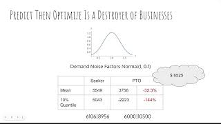 Conditional Value at Risk Optimization