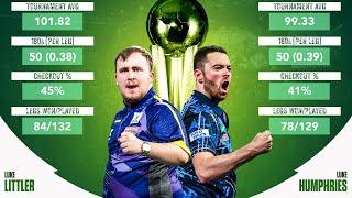 PDC World Darts Championships 2024 ｜Final｜Luke Littler Vs Luke Humphries