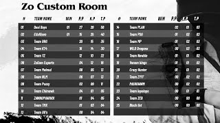 Zo Custom Room || 3rd Night  || Winner Winner chicken dinner !! 🔥