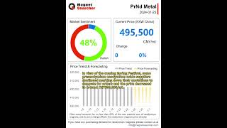 January 25, 2024 Neodymium Magnet Raw Material Market Analysis and Forecast.