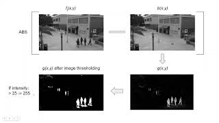 Python#3 Part 1: Create a Background Image from Video File in Python