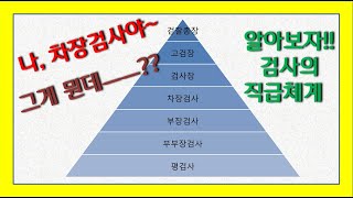 차장검사가 부장검사보다 높다?-검사의 승진 체계