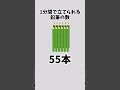 しょうもないギネス記録に関する雑学 雑学 ギネス世界記録 どうでもいい雑学