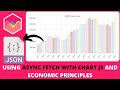 Using Async Fetch with Chart JS and Economic Principles