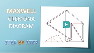 Kratownica - Metoda Cremony krok po kroku - Maxwell Diagram step by step