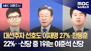 [MBC여론조사③] 대선주자 선호도 이재명 27%·한동훈 22%‥신당 중 1위는 이준석 신당 (2024.01.01/뉴스데스크/MBC)