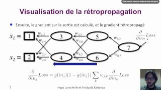 Intelligence Artificielle [12.12] : Apprentissage automatique - rétropropagation