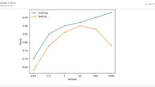 Applied Machine Learning in Python|Week 2|Module 2| Quiz