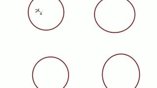 An example on circular convolution using the circles method