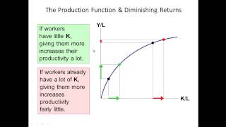 Macro 12-25 Diminishing Returns & the Catch Up Effect