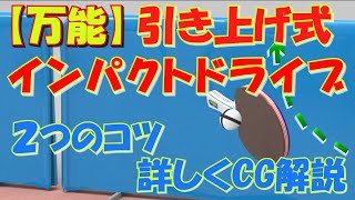 万能引き上げ式インパクトドライブ　２つのコツ詳しくCG解説　#卓球 #tabletennis  #乒乓球 #pingpong