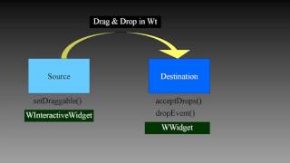 0056 Wt C++ Drag and Drop