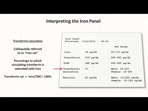 How do you test for iron?