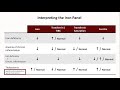 anemia lesson 2 interpreting the iron panel