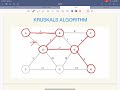 KRUSKALS ALGORITHM Minimum spanning tree
