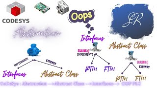 CoDeSys Object Oriented Programming in PLC #codesys Abstraction & Inheritance Part3
