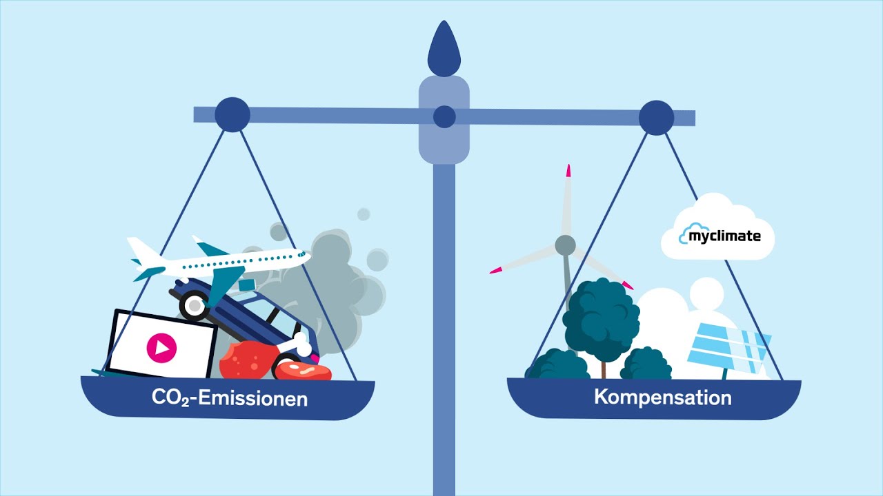 CO₂-Kompensation: Was Ist Das? – Myclimate - YouTube